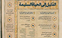 انفوغراف الهداية القرآنيّة في رؤية الإمام الخامنئي