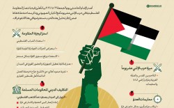 انفوغراف فلسطين المتحدة المقاومة