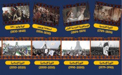 الثورة الفرنسية والثورة الإسلامية في ايران