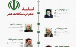 من هم الرؤساء الذين تعاقبوا على الحكم في جمهوريّة إيران الإسلاميّة؟